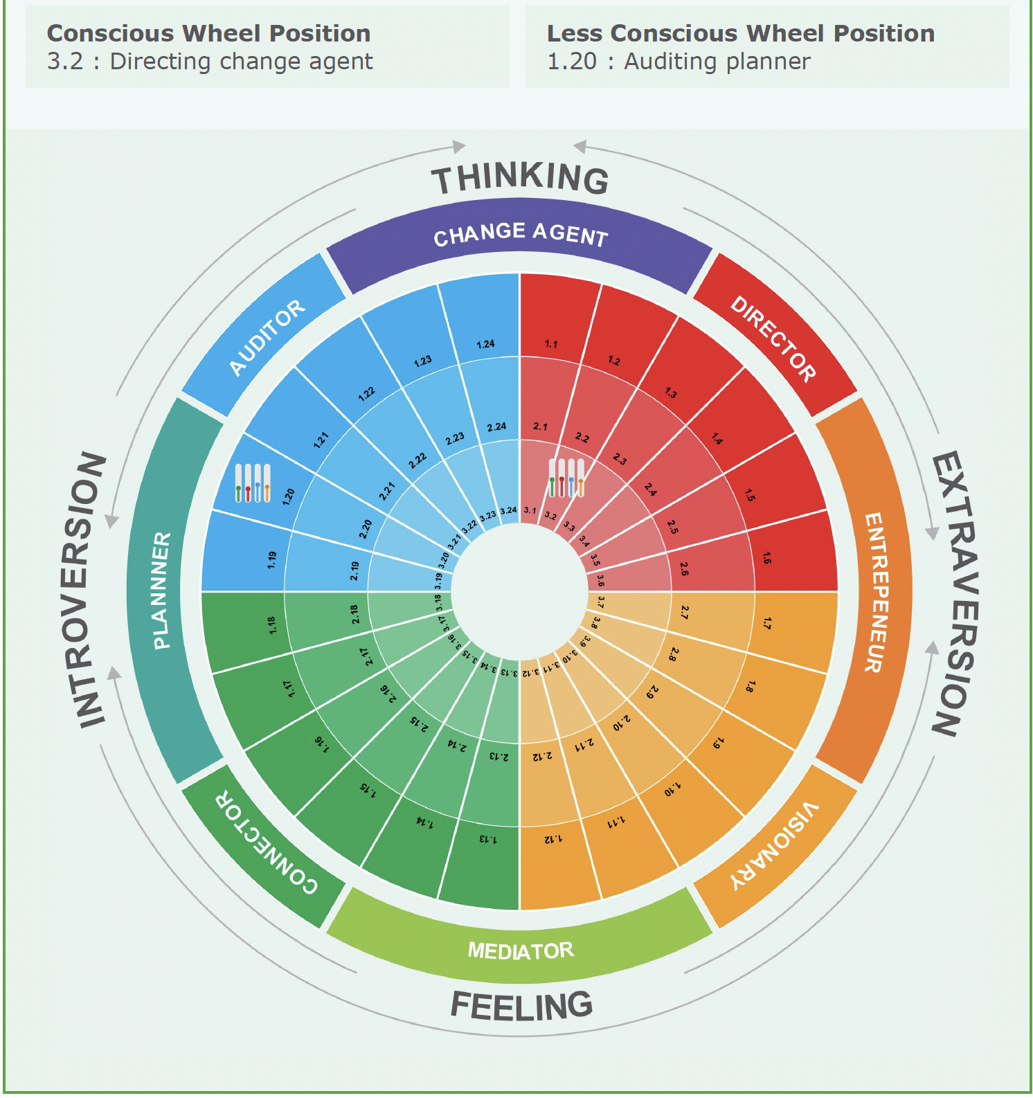 Improve Communication with a 4 Color Test | TestGroup